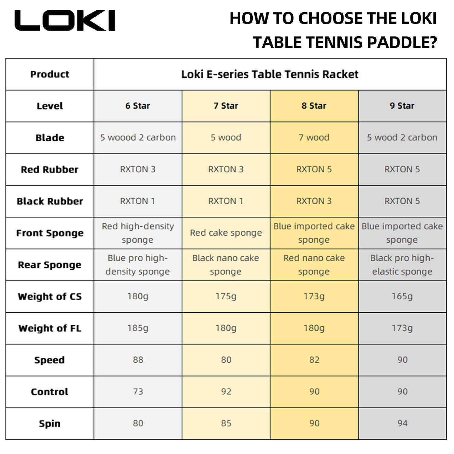 LOKI – raquette de Tennis de T - Table Tennis Joola avis et prix